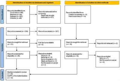 Mobile-Based Application Interventions to Enhance Cancer Control and Care in Low- and Middle-Income Countries: A Systematic Review